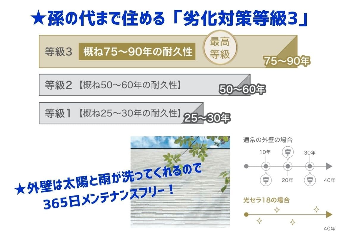 建売ドゥハウスプレミアムの性能紹介