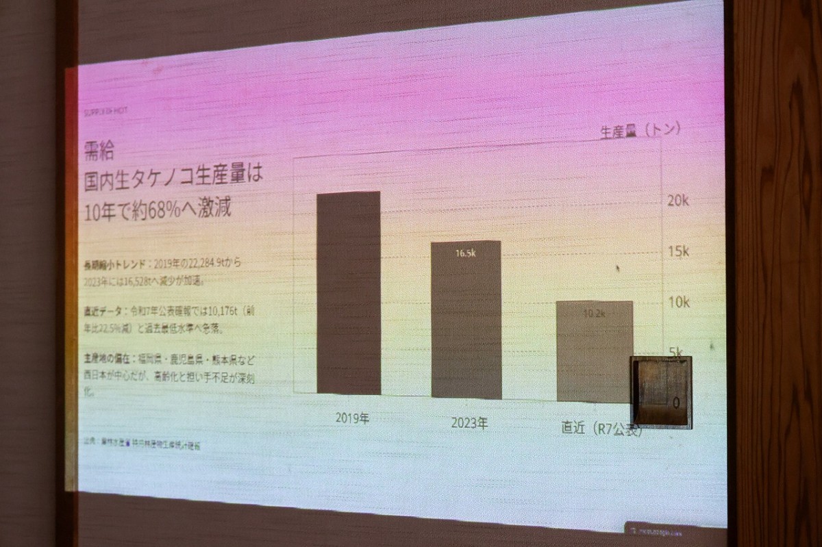 島根県松江市美保関町北浦の団体「キタミカイ」のワークショップの様子