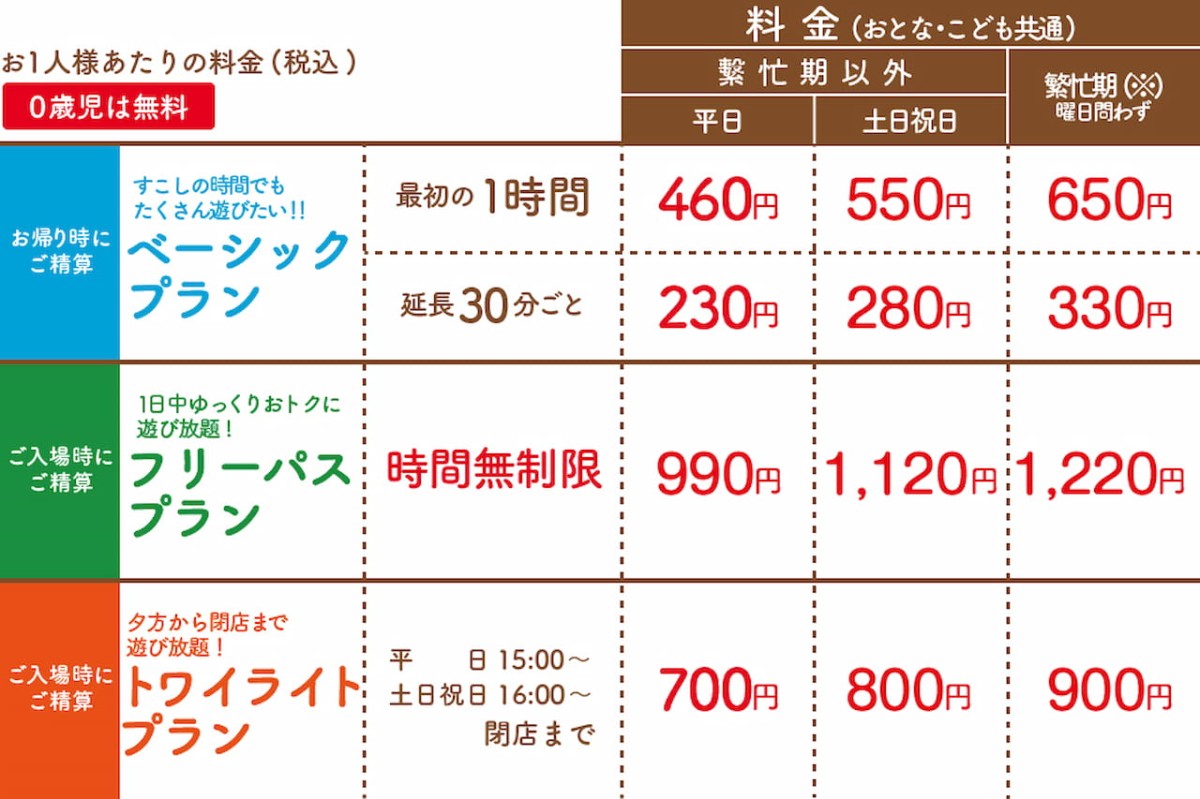 鳥取県米子市にある『ユウベルキッズランド』の料金表